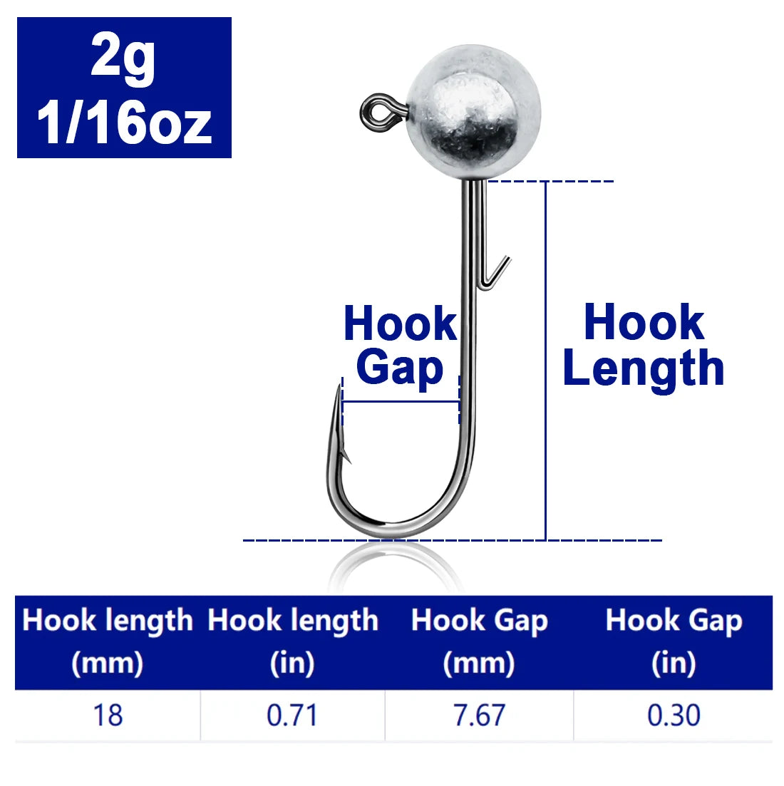 FishTrip Ned Jig Heads - Weedless Round Jig For Freshwater