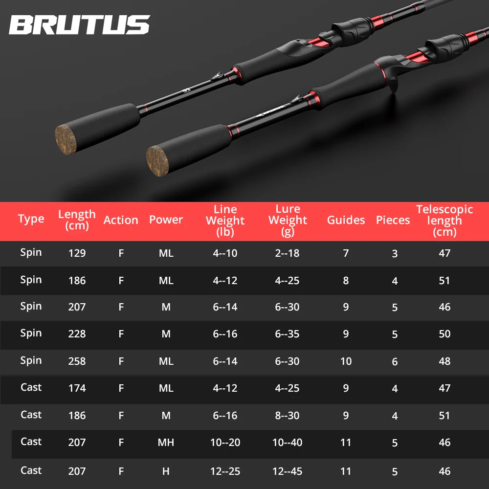 KastKing Brutus multi-section rod Carbon Spinning Casting Fishing Rod with 1.29m 1.86m 2.07m 2.28m Baitcasting Rod