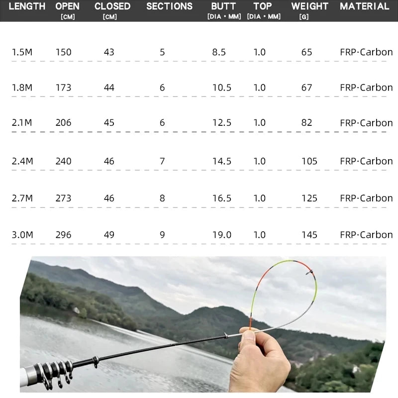 Telescopic Fishing Rod Spinning Mini Travel Rod w/Reel Seat 1.8M/2.1M/2.4M/2.7M/3.0M