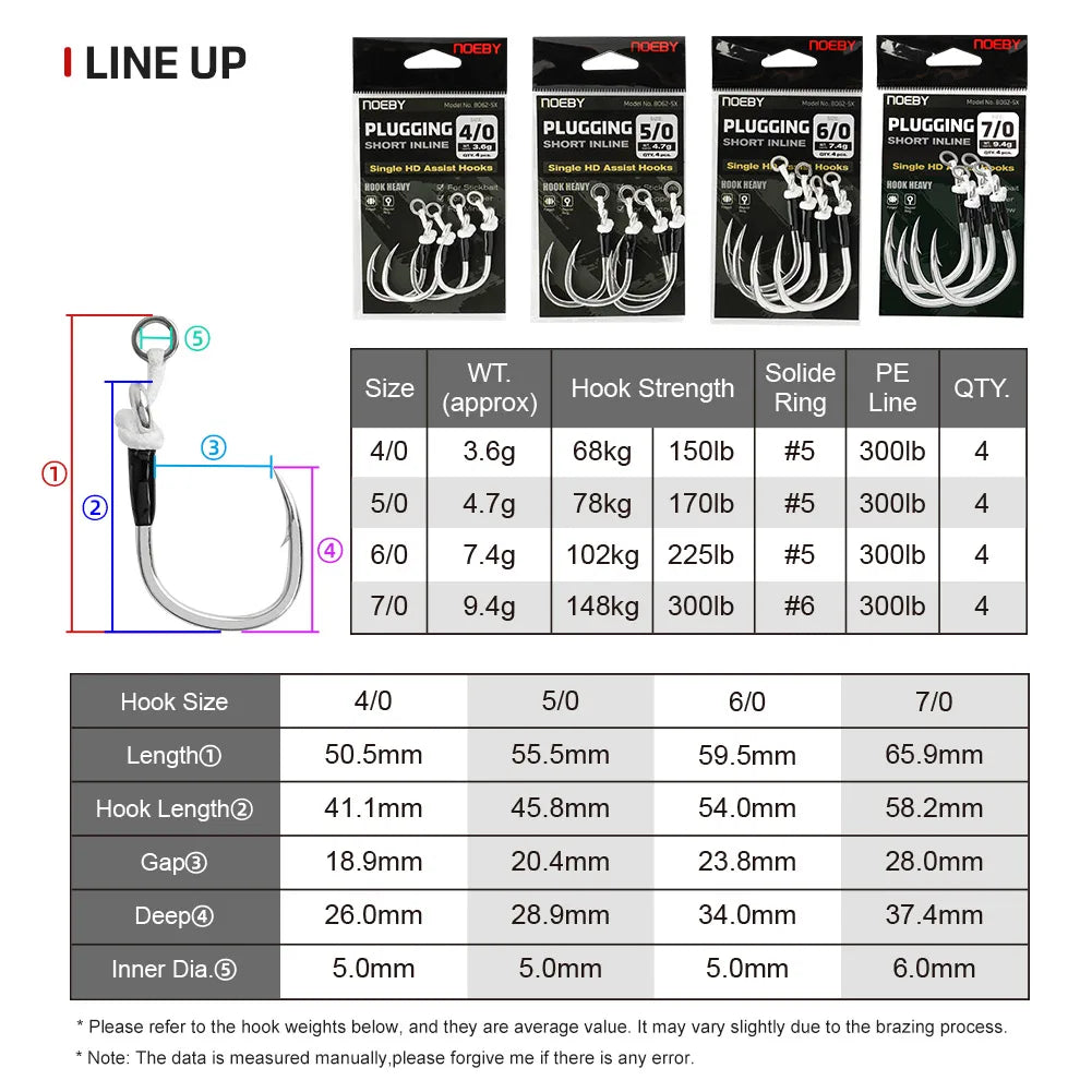 NOEBY Plugging Inline Single Assist Hook 5X Fishing Hooks 4/0 5/0 6/0 7/0 Lure Hooks Big Game Saltwater Tuna GT Fishing Tackle