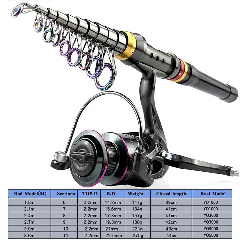 Telescopic Carbon Fiber Spinning Fishing Rod & Reel Combo Kit 1.8-3.6m
