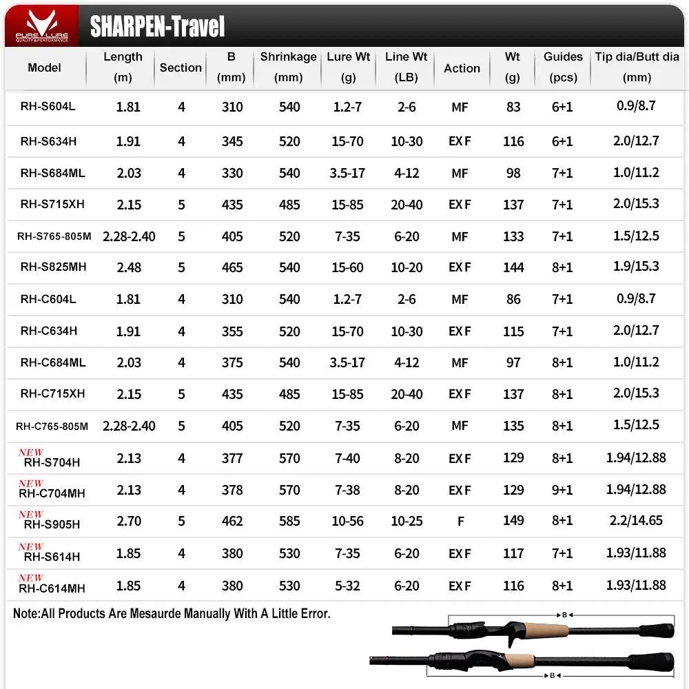 Spinning/Conventional Travel Rods, Long XF/MF Action Rods FUJI Components Fishing Poles for any destination.