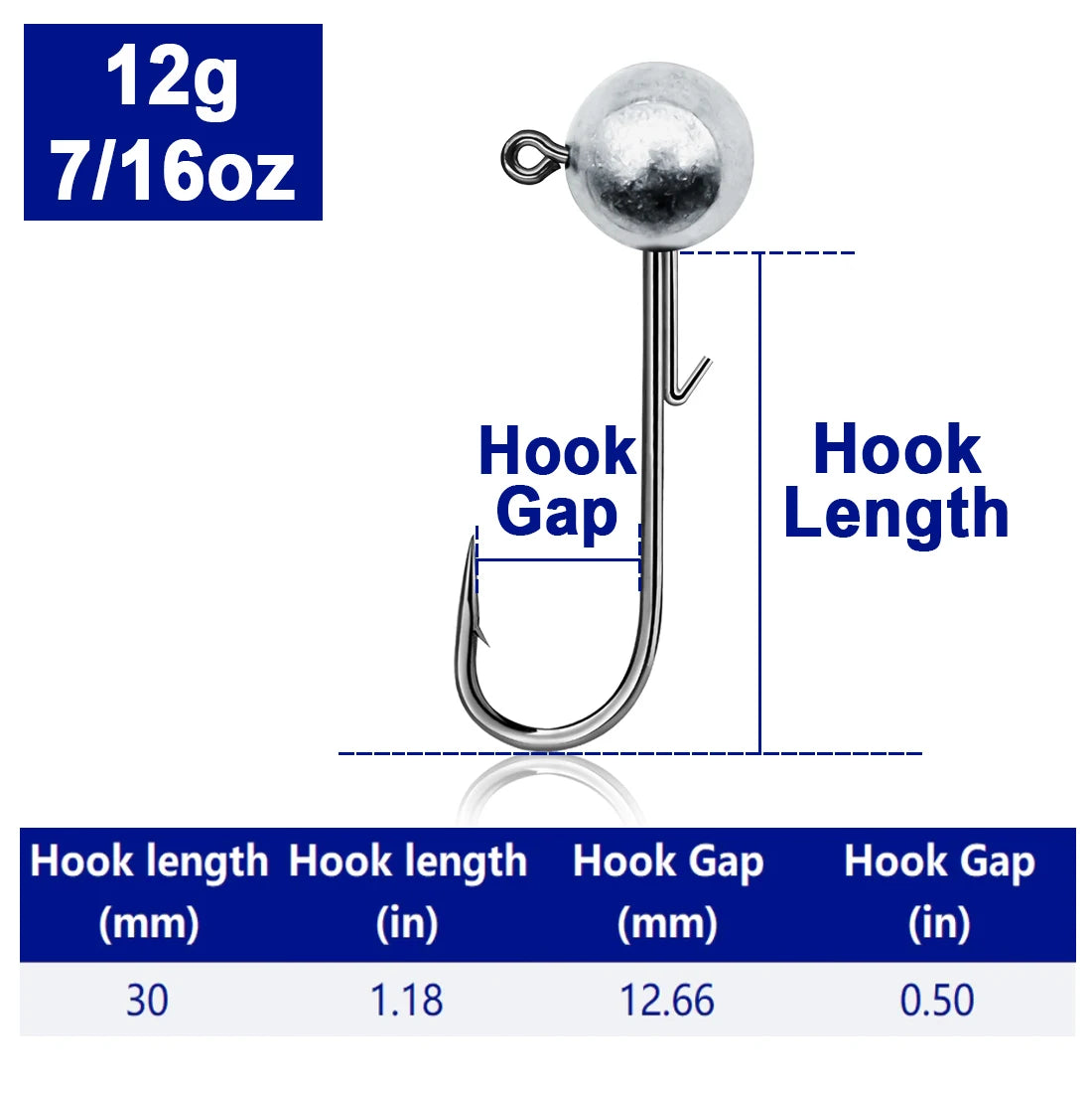 FishTrip Ned Jig Heads - Weedless Round Jig For Freshwater